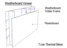 Fibre Cement Wall